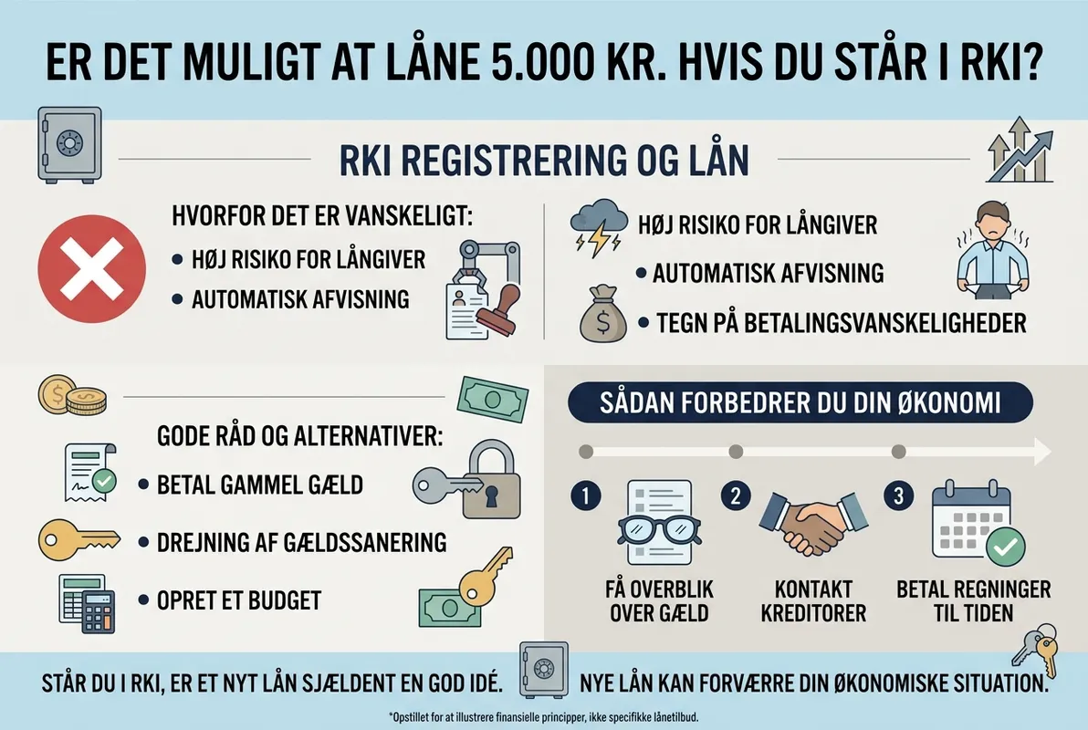 Kan du låne 5.000 kr. trods RKI?