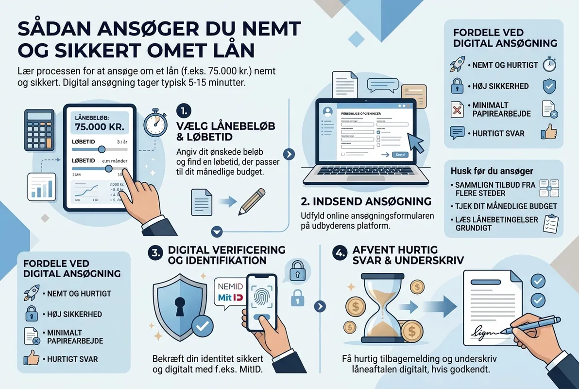 Sådan ansøger du nemt og sikkert