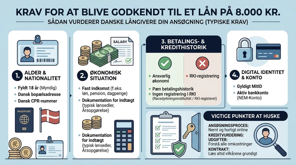 Krav for at blive godkendt til et lån på 8.000 kr.